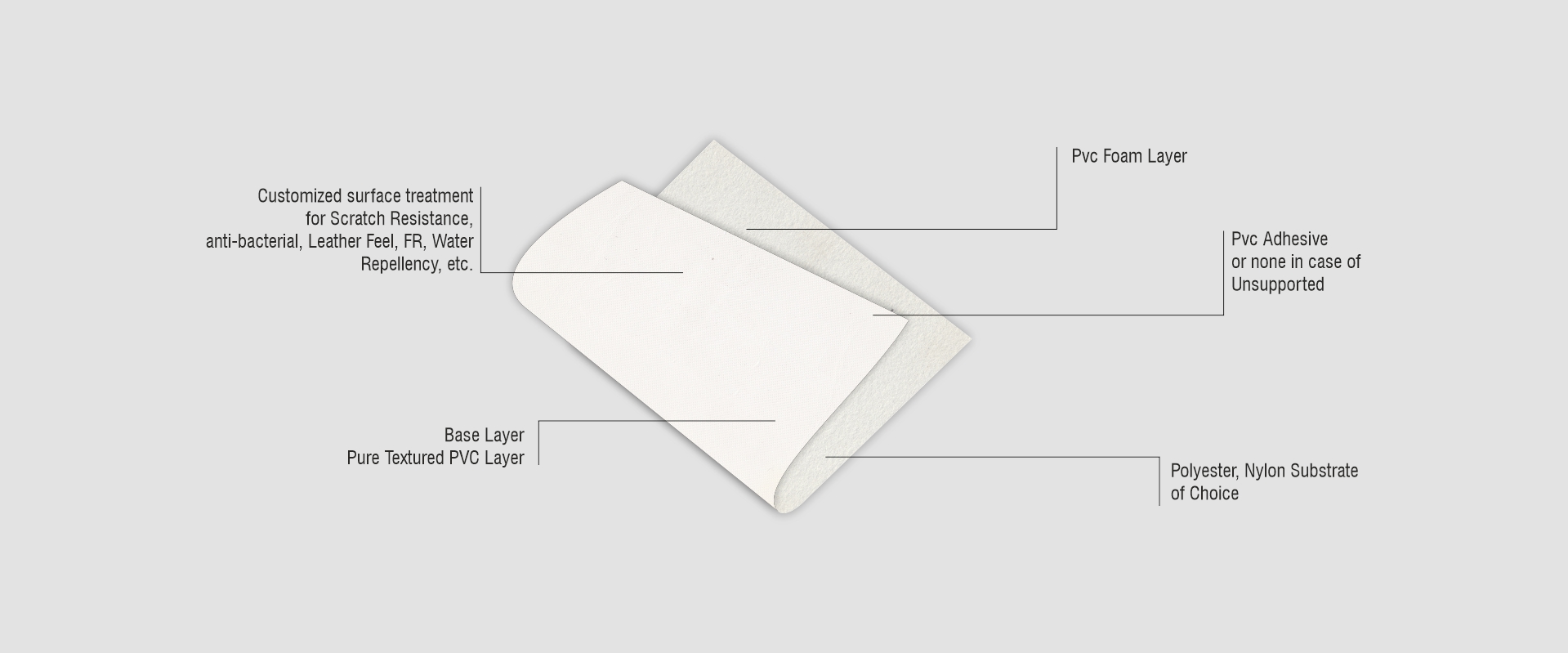 ARK Sports PVC Leather